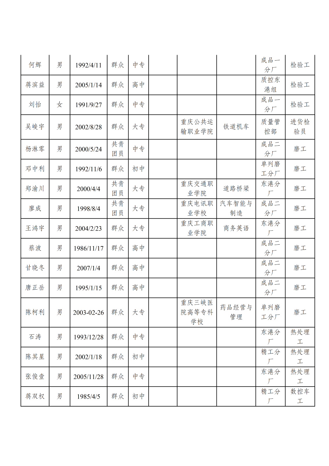 20260408重庆长江轴承股份有限公司关于电气工程师等岗位招聘结果的公示_02.png