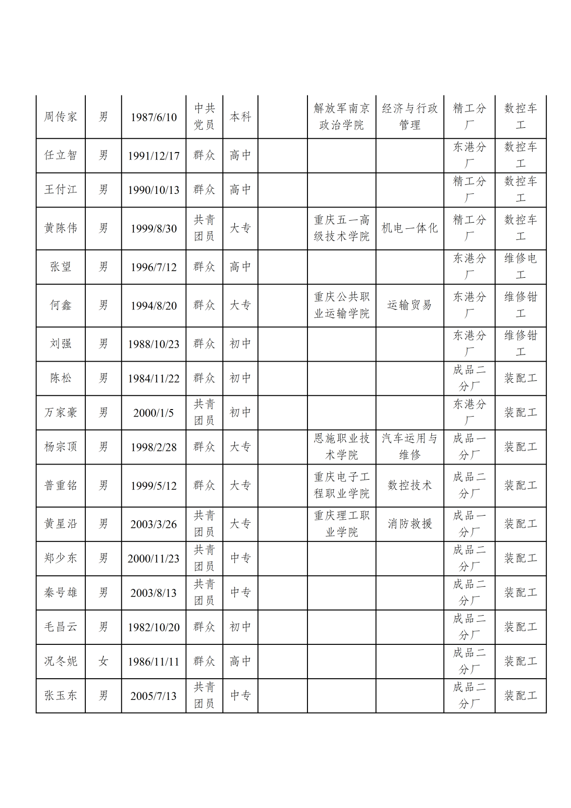 20260408重庆长江轴承股份有限公司关于电气工程师等岗位招聘结果的公示_03.png